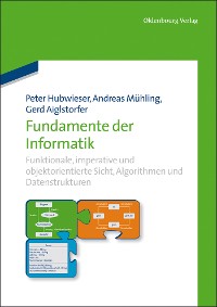 Fundamente der Informatik