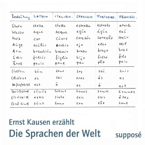 Die Sprachen der Welt