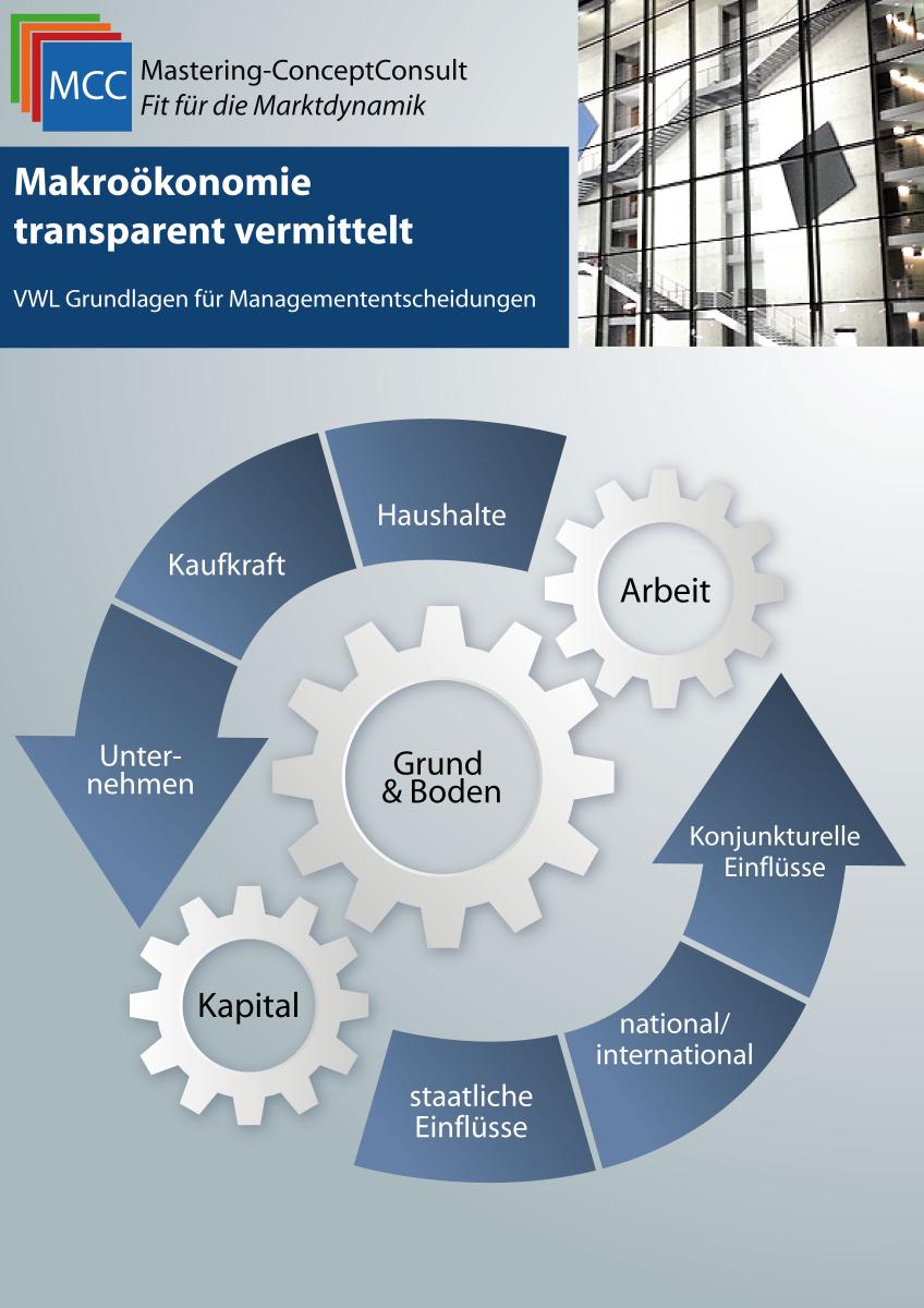 Makroökonomie transparent vermittelt