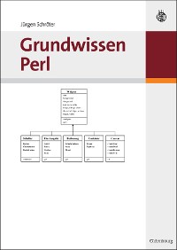 Grundwissen Perl