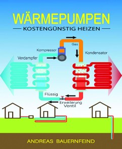 Wärmepumpen