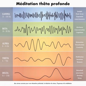 Méditation thêta profonde: des univers sonores pour une relaxation profonde, la réduction du stress, l'hypnose et la méditation