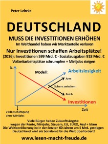 Deutschland muss die Investitionen erhöhen