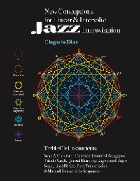 New Conceptions for Linear & Intervalic Jazz Improvisation